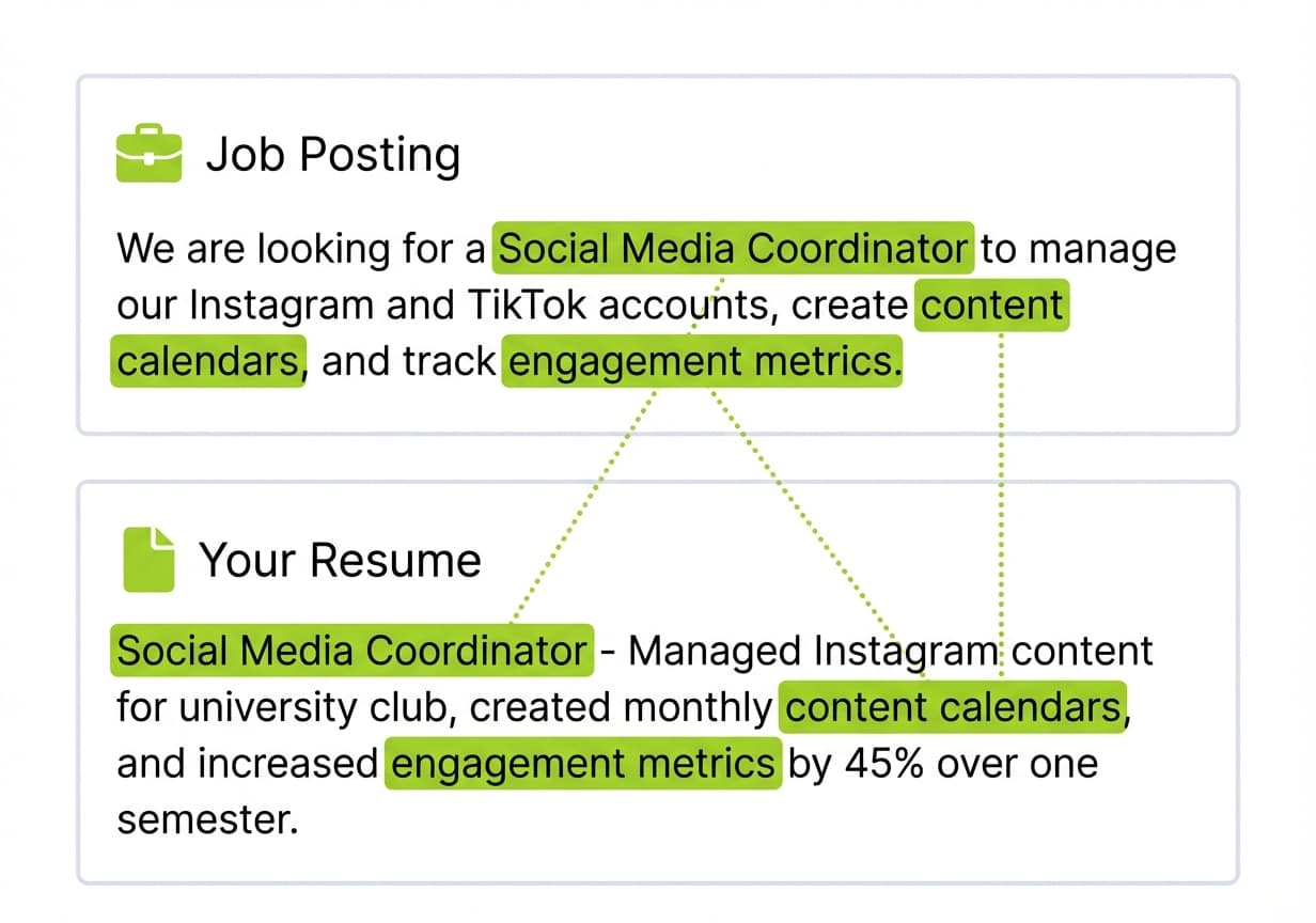 Visual comparison showing a job posting and a resume side by side with matching keywords highlighted in green, demonstrating how to align resume language with job description terms for ATS optimization