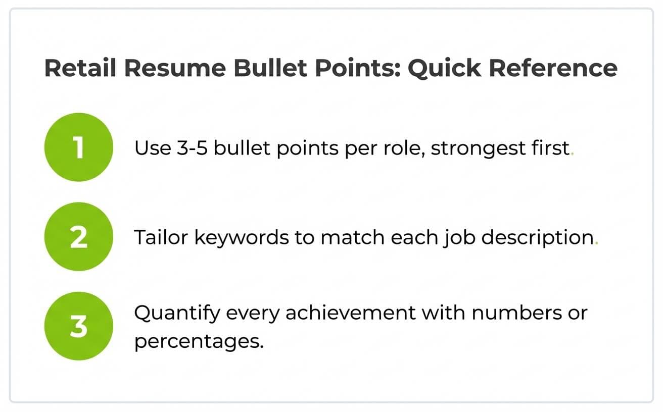 Quick reference card with three key tips for writing retail resume bullet points showing use three to five bullets per role and tailor keywords to each job and quantify results with numbers