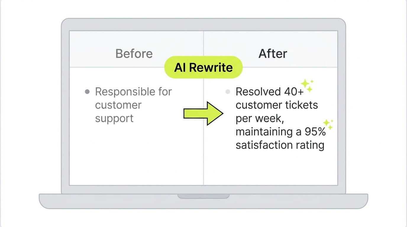 AI resume builder transforming a vague bullet point about customer support into a quantified achievement with specific metrics
