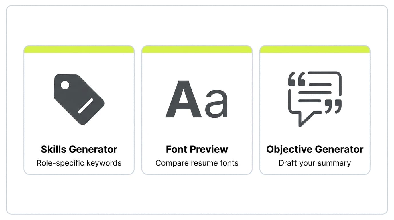 Three resume utility tool cards showing a skills generator, a font preview, and an objective generator, each with a lime-green accent