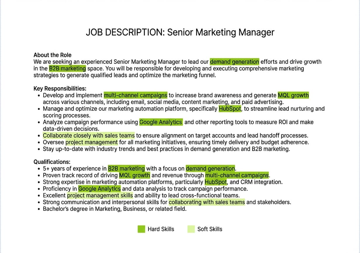 Annotated job description for a Senior Marketing Manager role with hard skills highlighted in lime-green and soft skills highlighted in light green, showing how to extract ATS keywords from a real posting