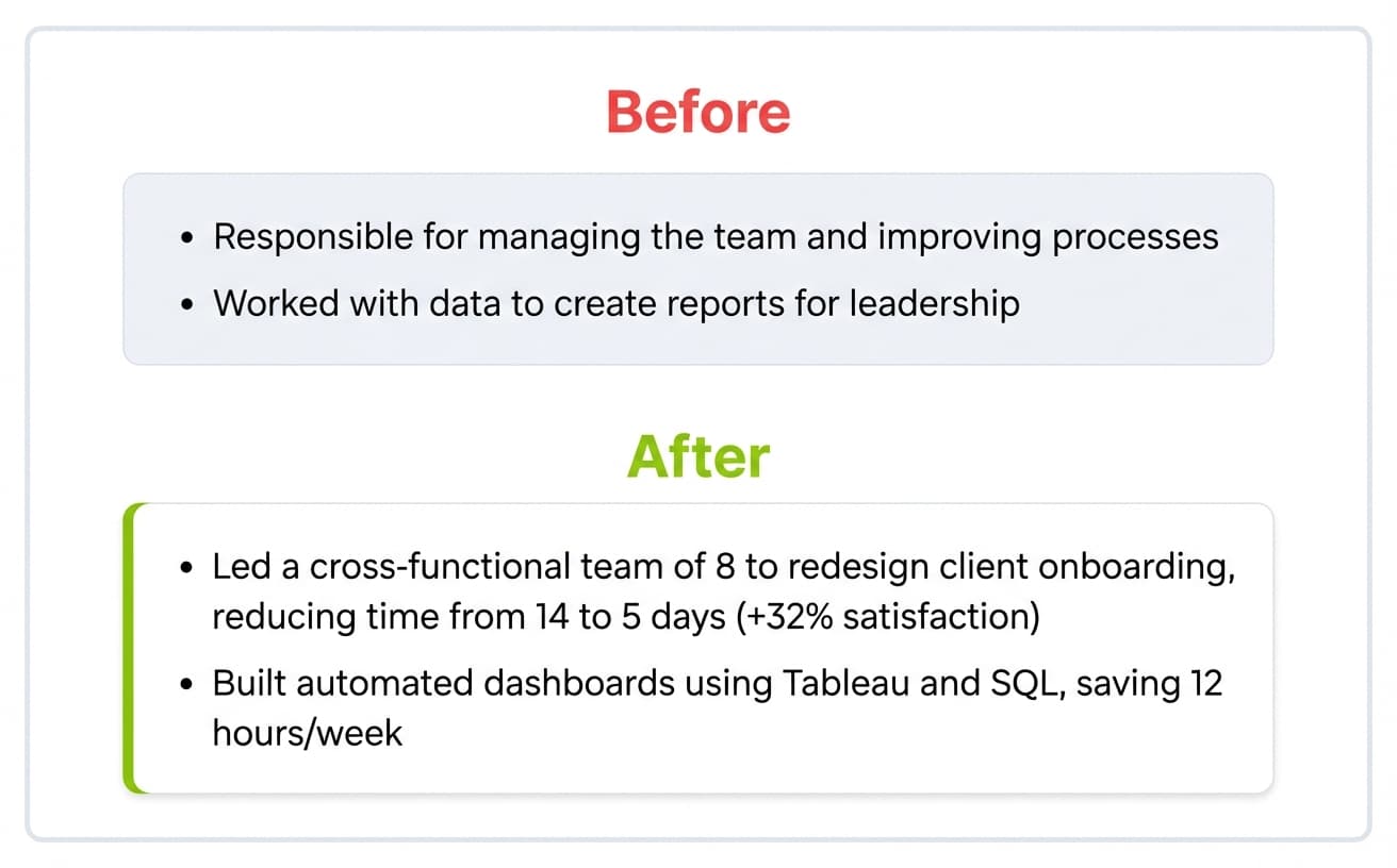 Before and after comparison of resume bullet points showing vague descriptions transformed into specific, metrics-driven achievements with ATS-friendly keywords