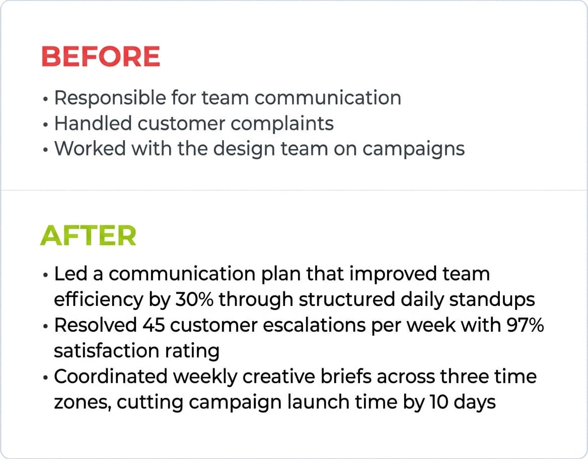 Before and after comparison of resume bullet points showing weak generic phrasing versus strong communication-focused bullets with metrics and action verbs