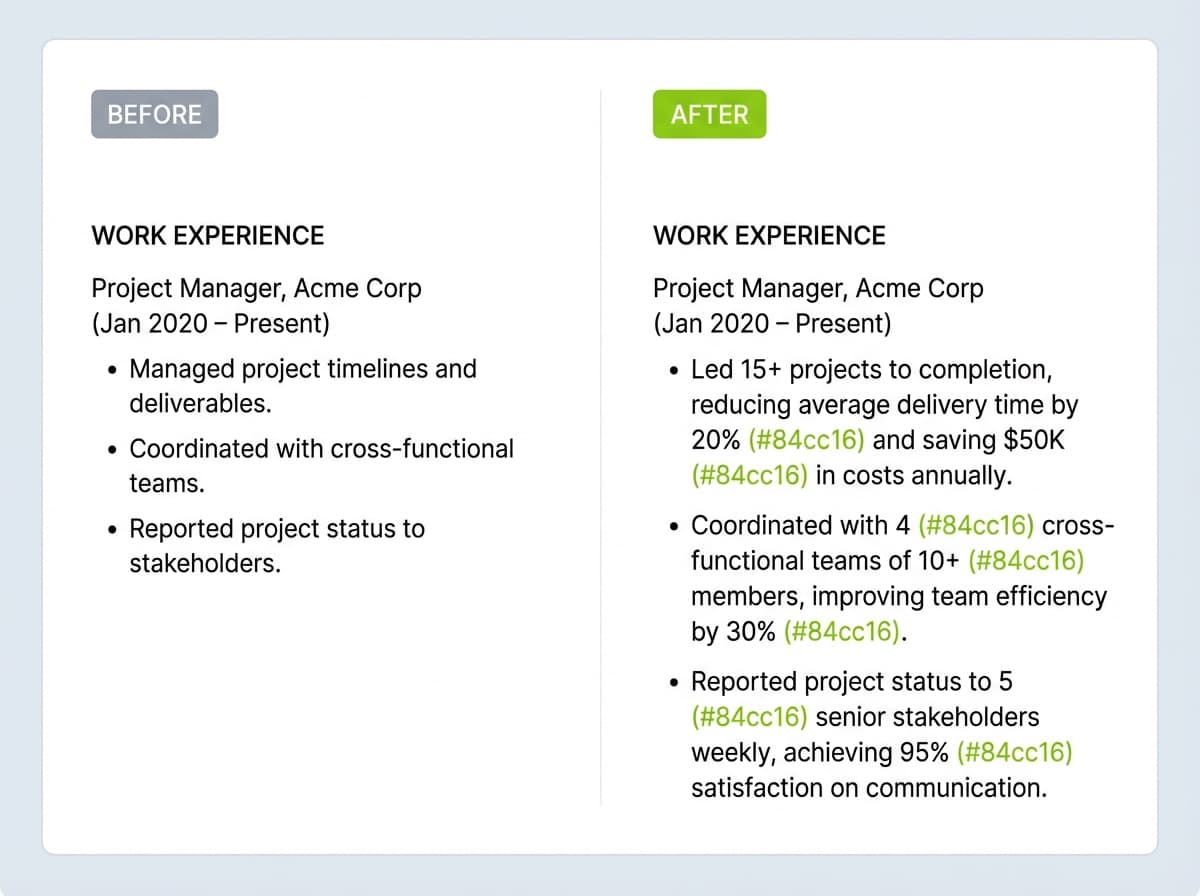 Side-by-side resume mockup comparing generic responsibility-focused bullet points with quantified achievement-focused bullet points, with key metrics highlighted in green.