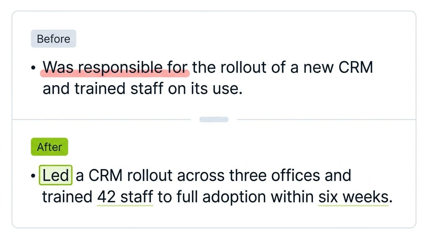 A before-and-after resume bullet mockup showing the weak phrase "Was responsible for the rollout of a new CRM" rewritten as "Led a CRM rollout across three offices and trained 42 staff to full adoption within six weeks," with the strong verb and metrics highlighted in lime green.