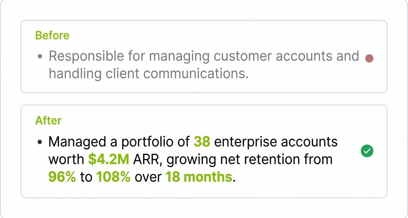 Before-and-after comparison of a resume bullet point, with the before version describing duties and the after version showing quantified achievements with metrics highlighted in green.