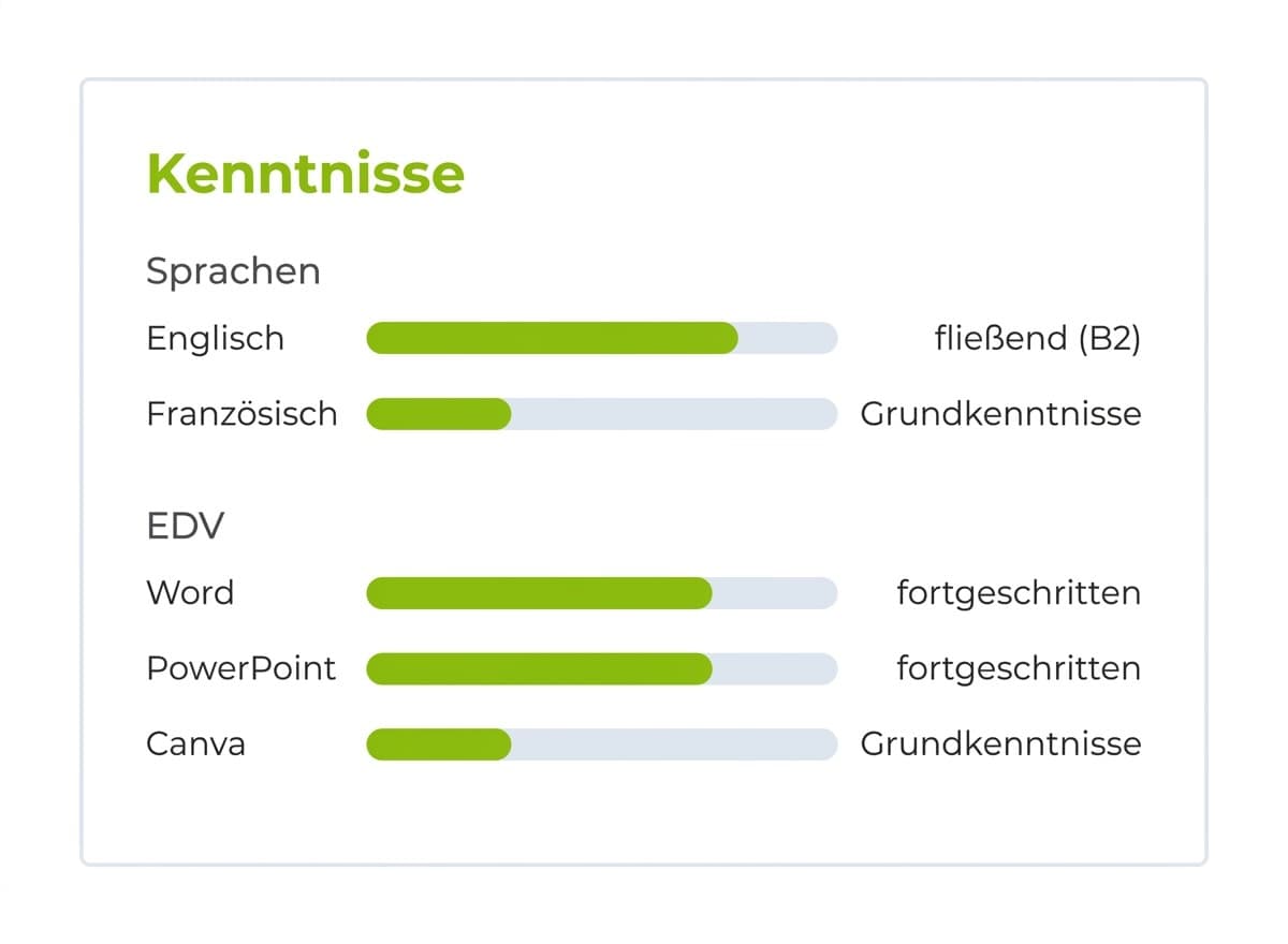 Beispiel eines Kenntnisse-Abschnitts im Lebenslauf mit Sprach- und EDV-Kenntnissen und grünen Niveaubalken
