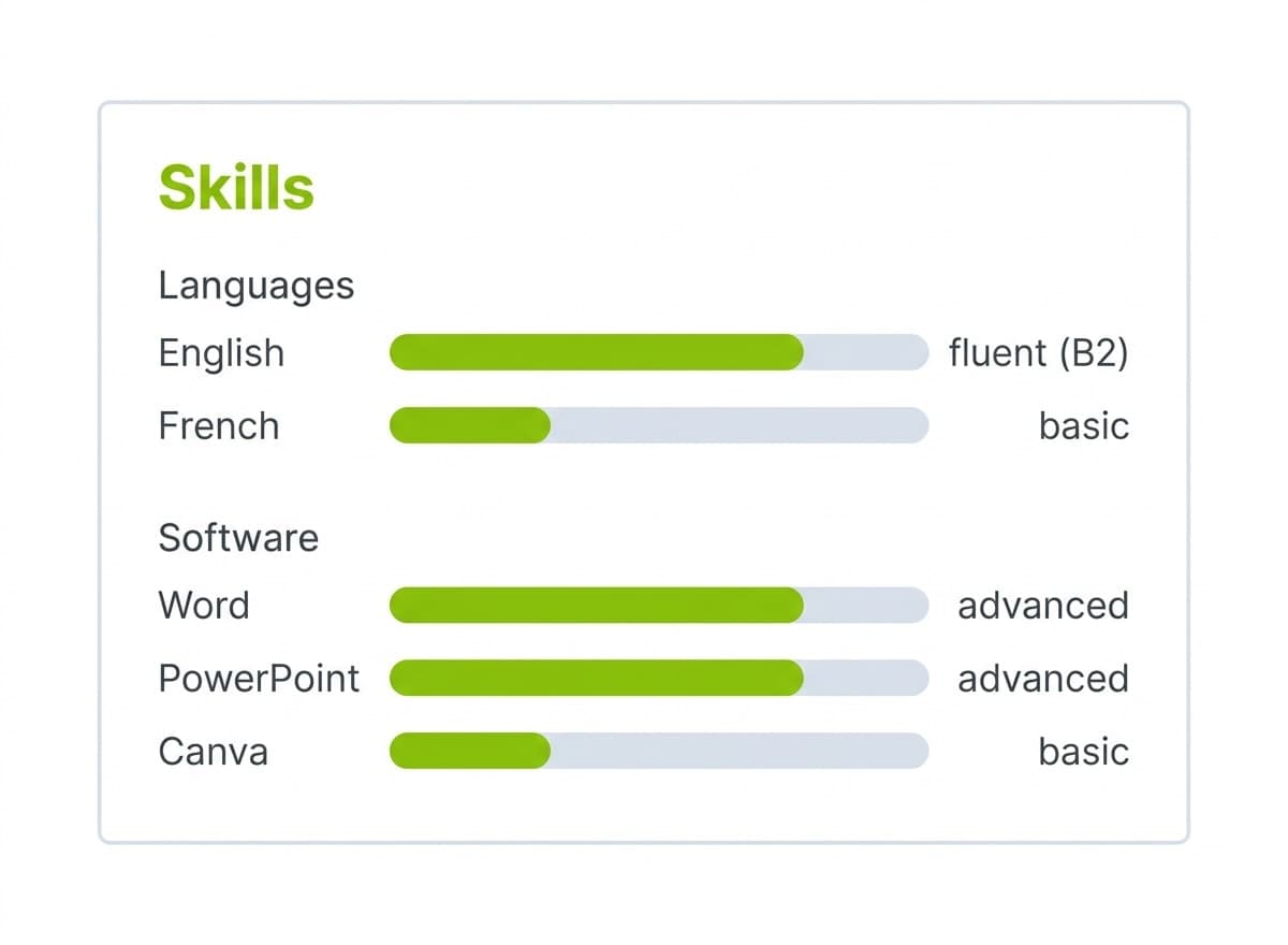 Example of a skills section in a CV with language and software skills shown as green level bars.