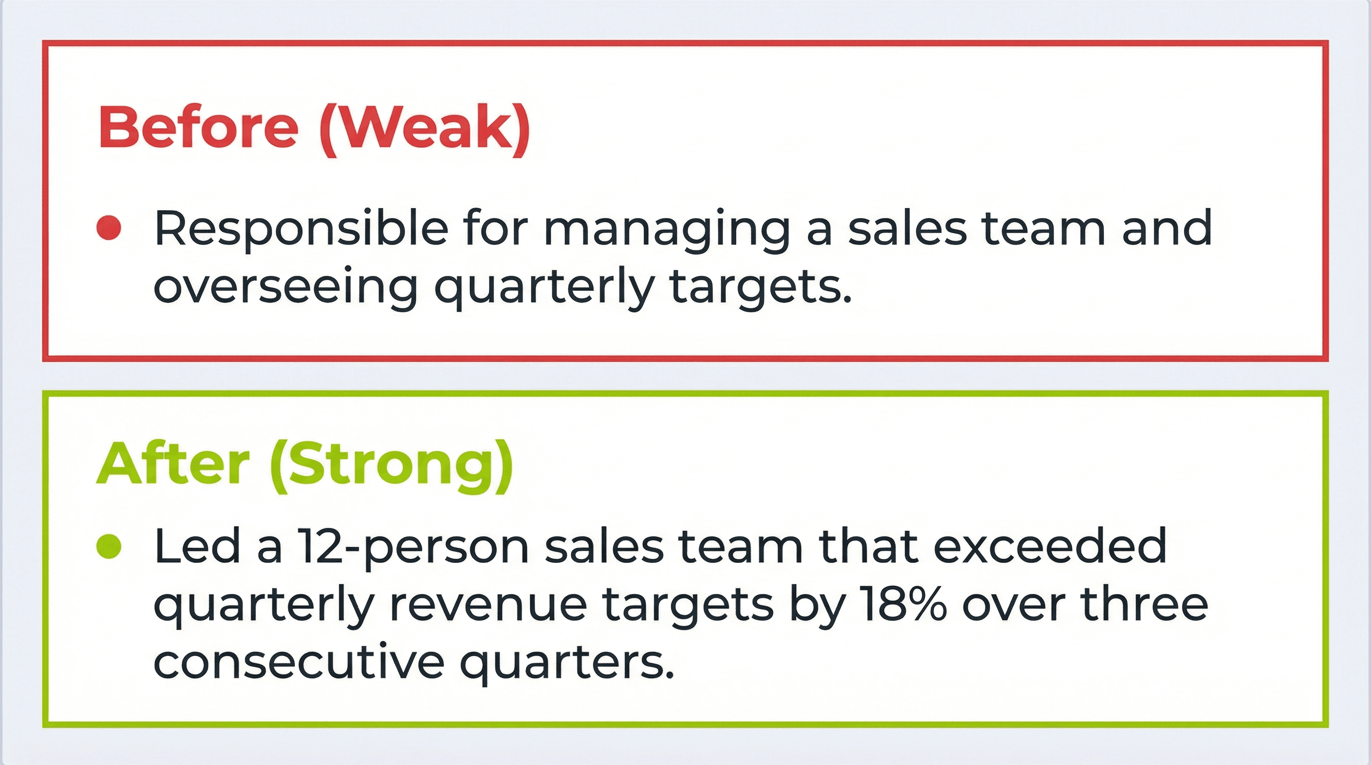 Before and after resume bullet points showing vague responsibilities versus quantified achievements