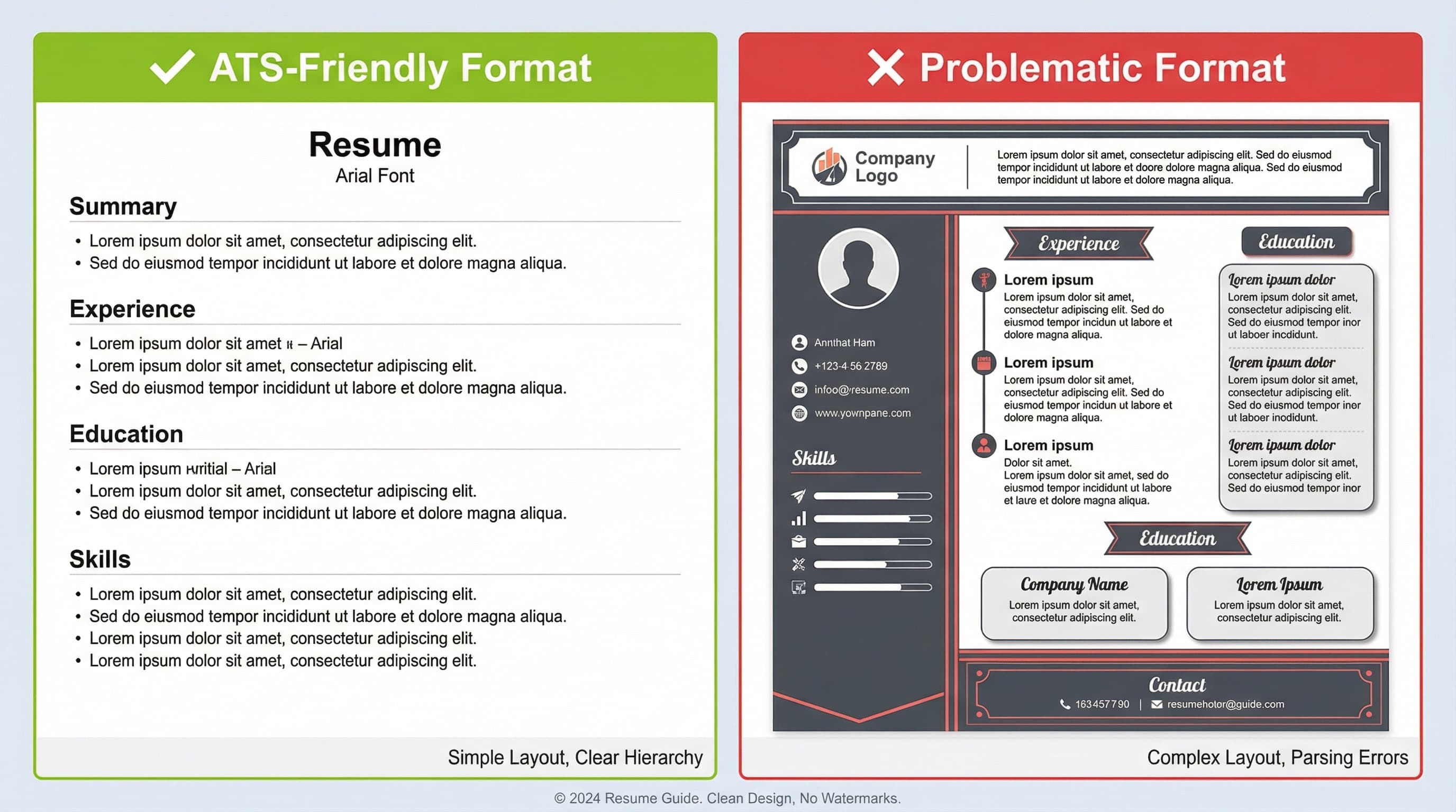 Resume formatting comparison showing ATS-friendly format versus problematic format with graphics and tables
