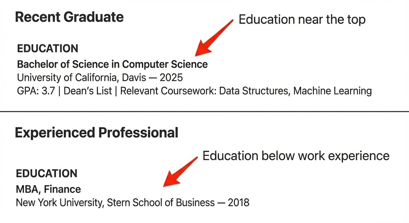 Two education section examples stacked showing how recent graduates include GPA coursework and honors while experienced professionals keep education brief