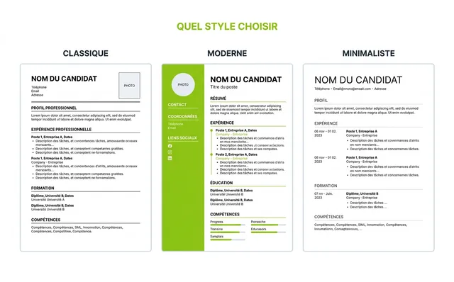 Trois miniatures de modeles de CV cote a cote etiquetees Classique, Moderne et Minimaliste, illustrant les differences de mise en page et de colonnes.