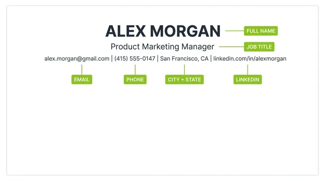 A labeled resume header showing a large bold name, a job title line, and a single contact line, with lime-green callout tags pointing to the full name, job title, email, phone, city and state, and LinkedIn URL.