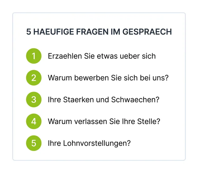 Karte mit den fünf häufigsten Fragen im Vorstellungsgespräch und was sie testen