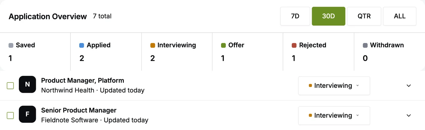 Application overview with a count per stage and tracked roles