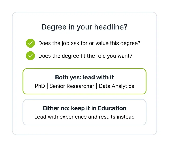 Decision card asking whether the job values the degree and whether it fits the role, advising to lead with the degree in the headline only if both answers are yes