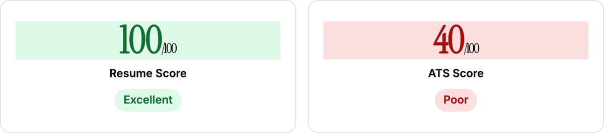 Resume score and ATS score