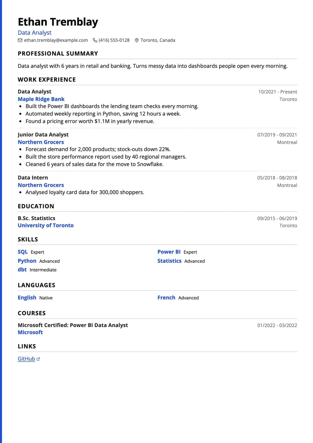 Bangalore resume template